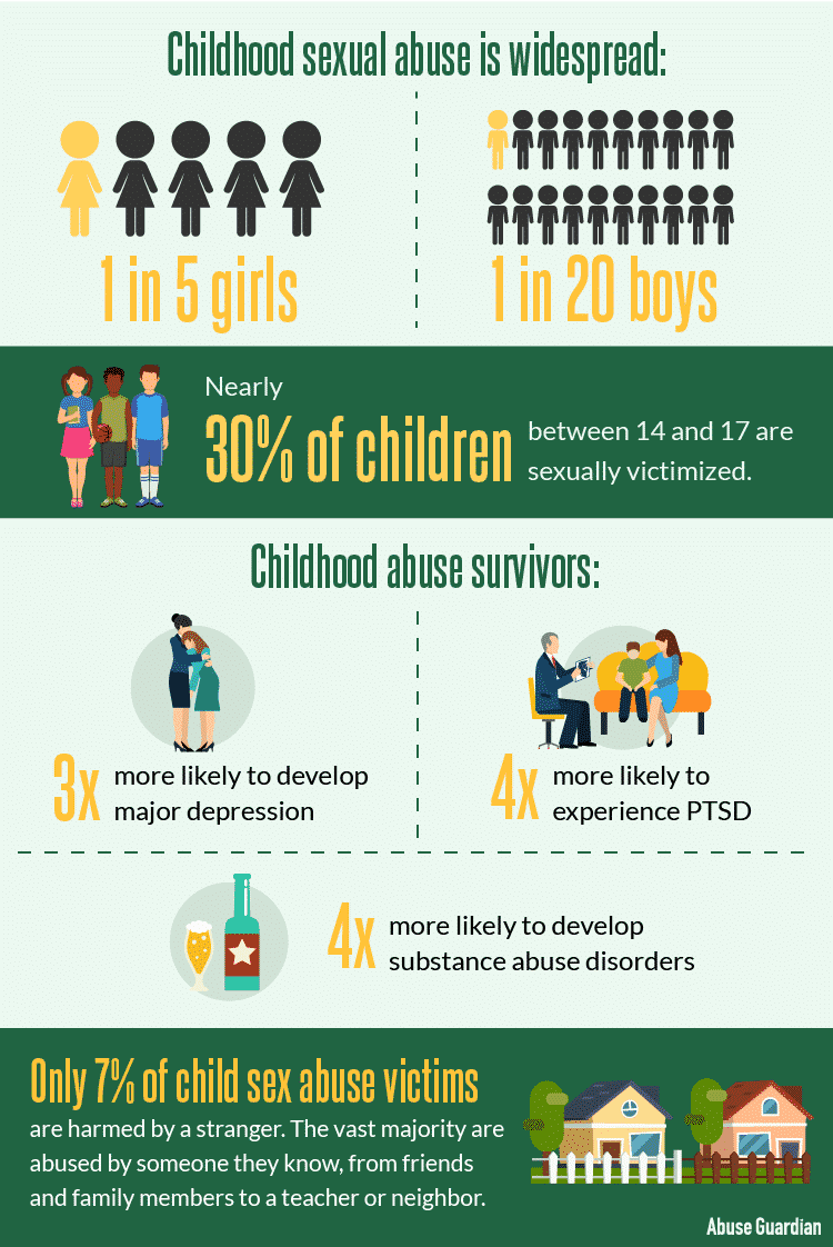 Child Abuse Statistics Infographic