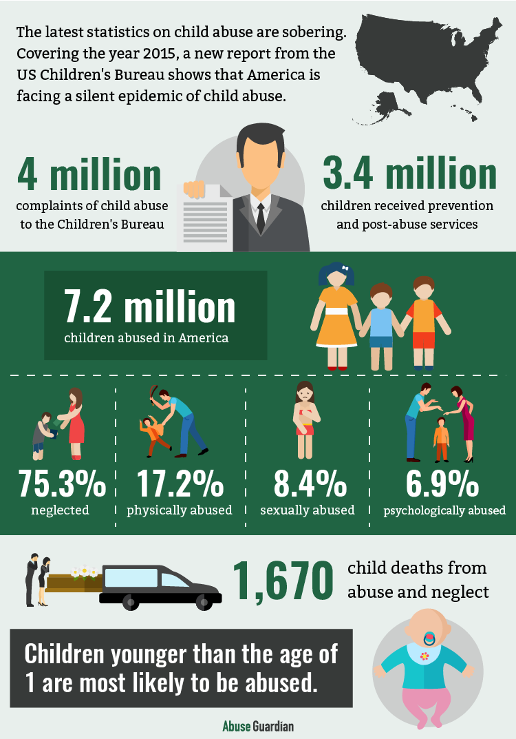 Child Abuse Statistics Infographic