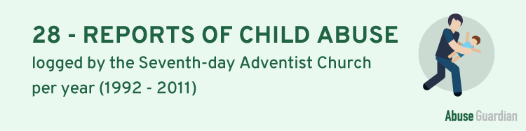 Seventh-day Adventist Abuse Statistic Graphic