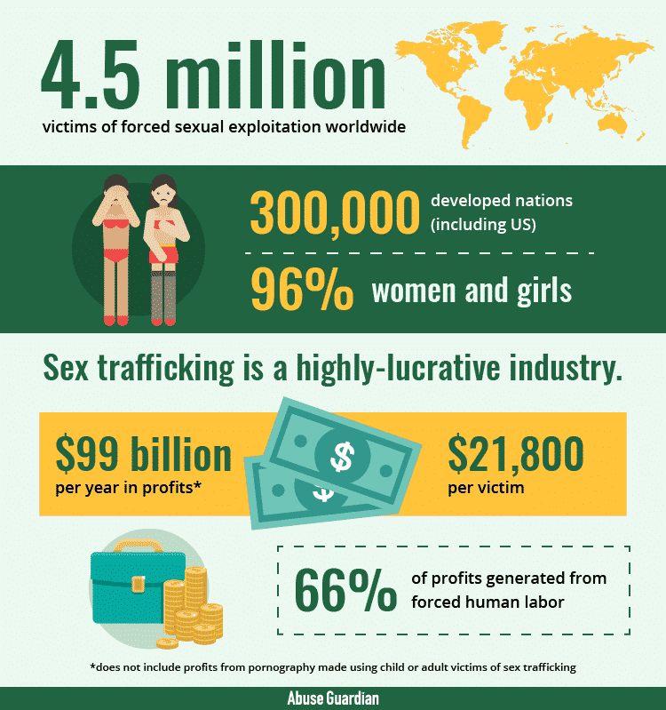 Sex Trafficking Statistics Infographic