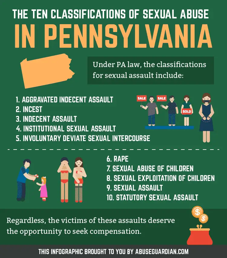 sexual abuse classifications pennsylvania abuse guardian brian kent, esq. philadelphia