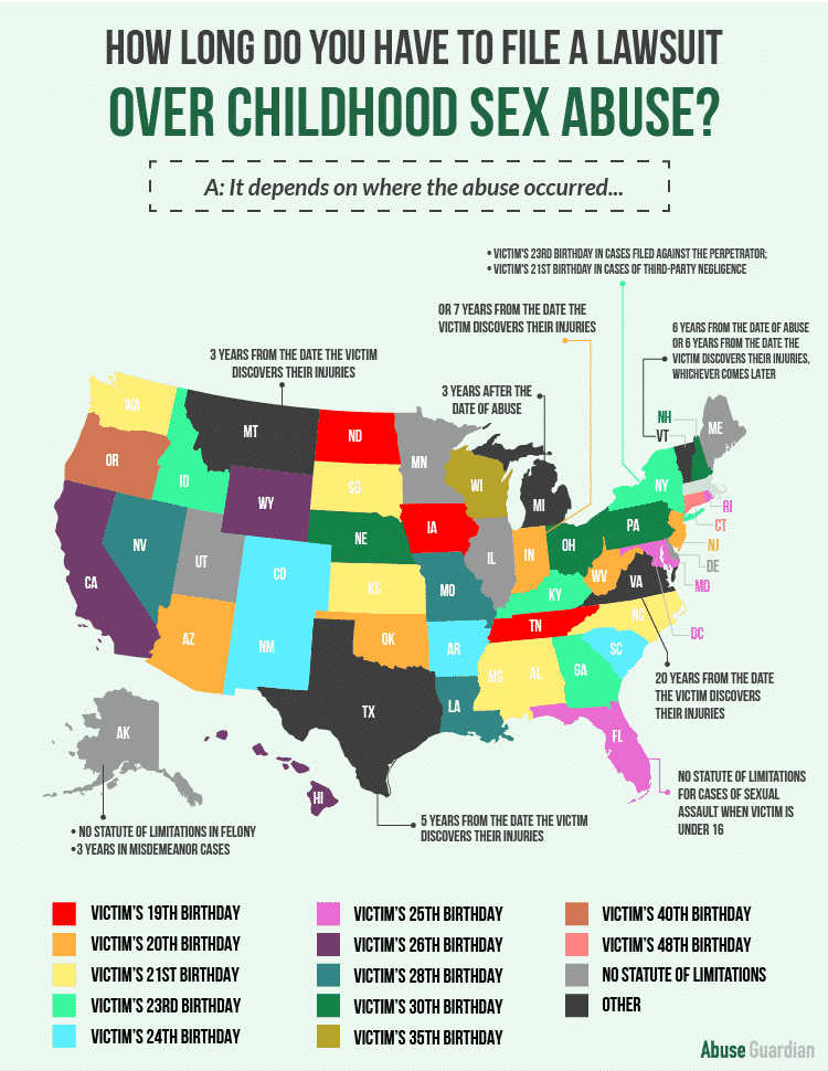 2018 State By State Statute Of Limitations For Civil Sex Abuse Cases