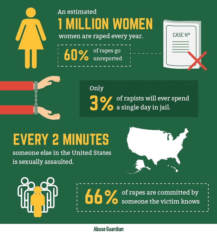 Sexual Assault Statistics Infographic 1 